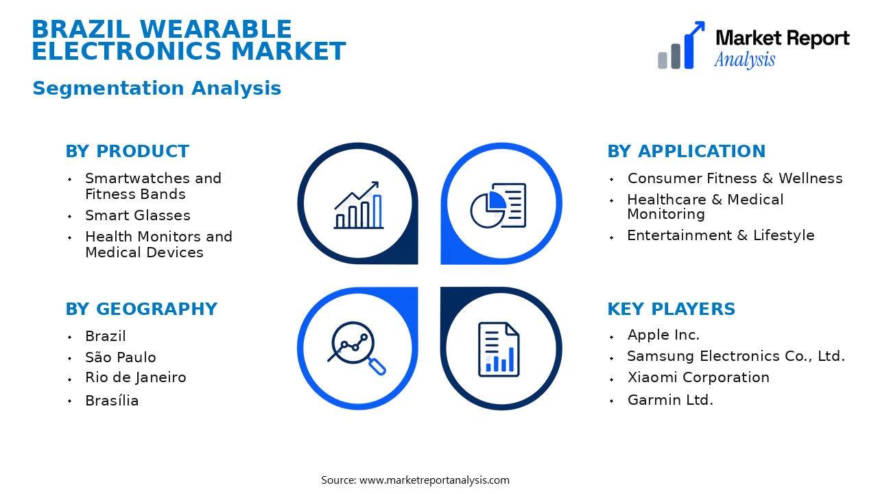 Brazil Wearable Electronics Market Segments and Segmentation Analysis