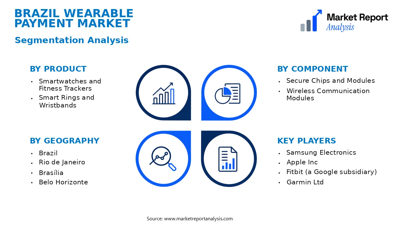 Brazil Wearable Payment Market Segments and Segmentation Analysis