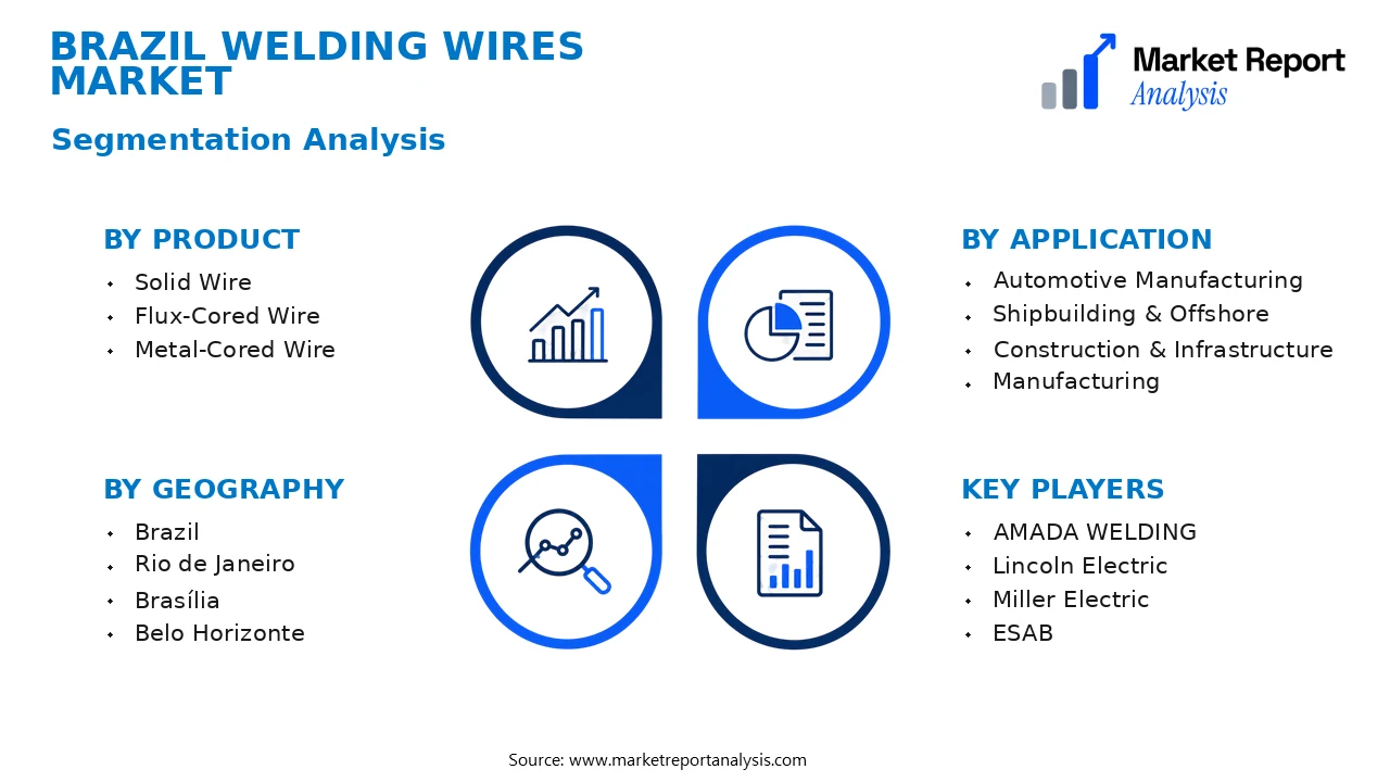 Brazil Welding Wires Market Segments and Segmentation Analysis