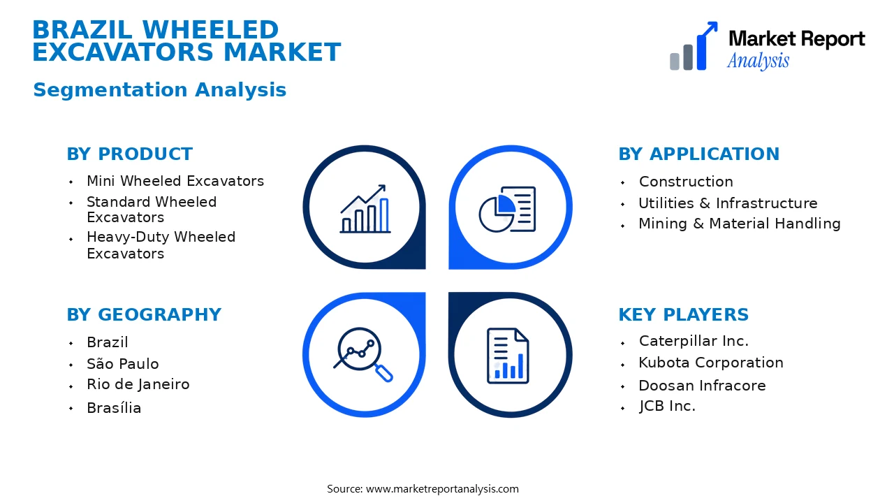 Brazil Wheeled Excavators Market Segments and Segmentation Analysis