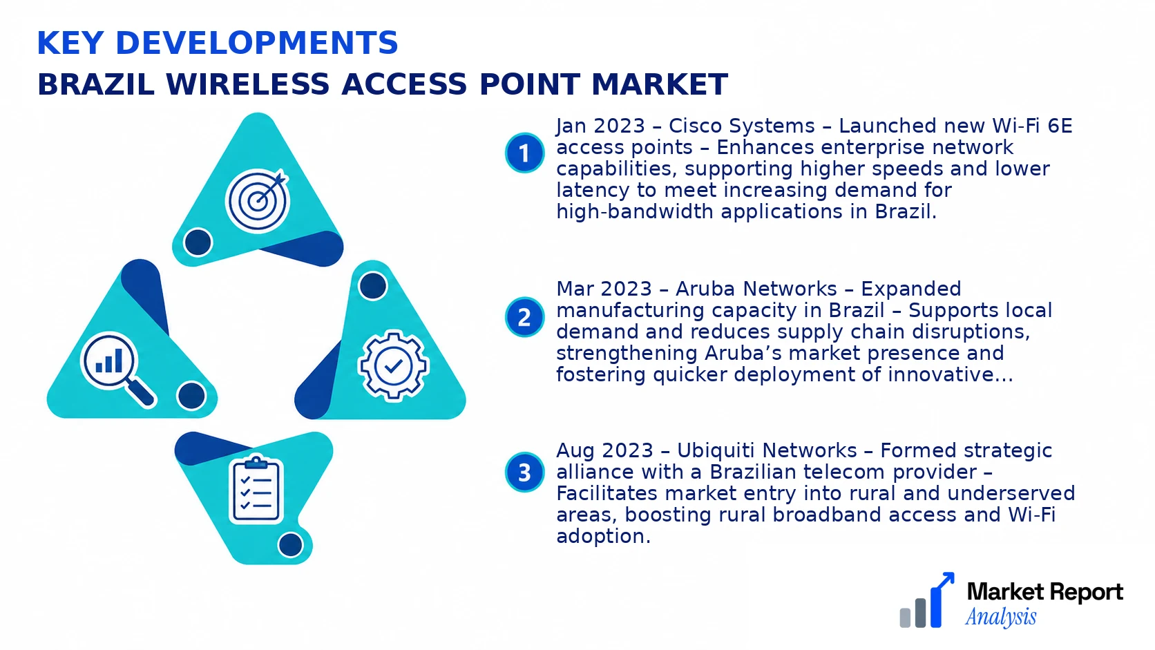 Brazil Wireless Access Point Market Key Developments and Strategic Business Developments