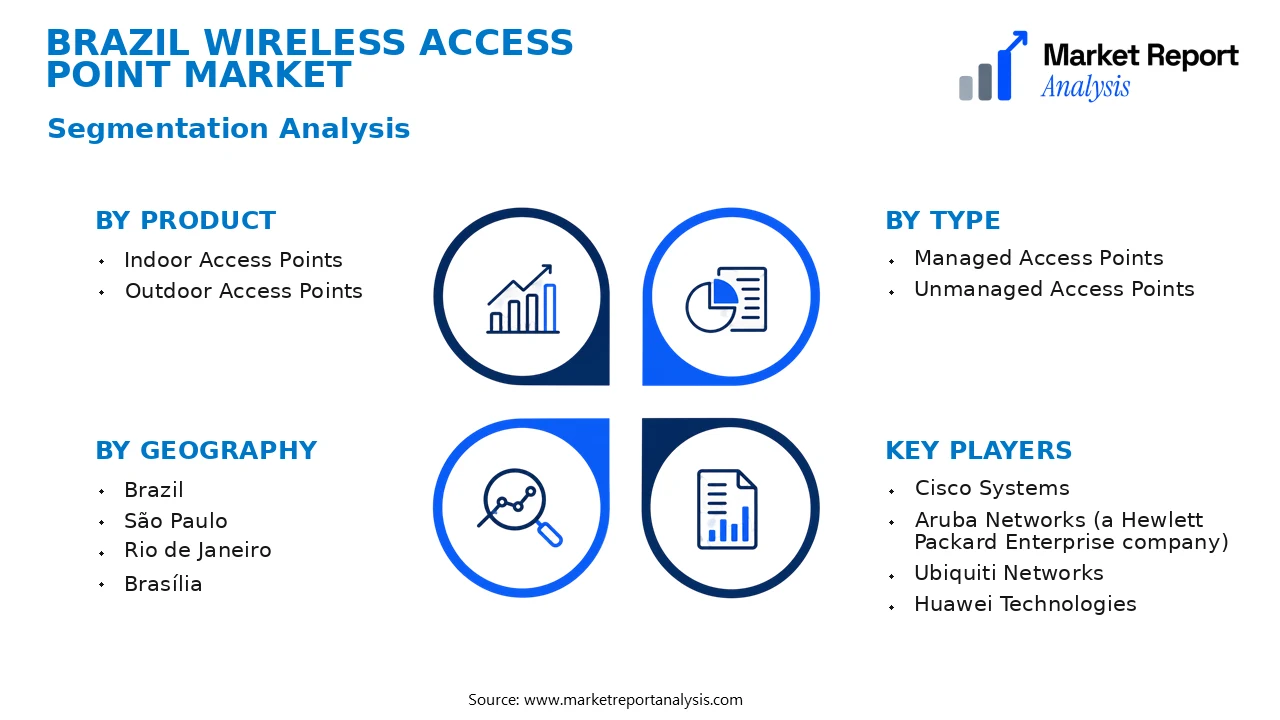 Brazil Wireless Access Point Market Segments and Segmentation Analysis
