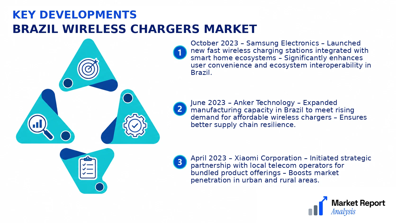 Brazil Wireless Chargers Market Key Developments and Strategic Business Developments Brazil Wireless Chargers Market Key Developments and Strategic Business Developments