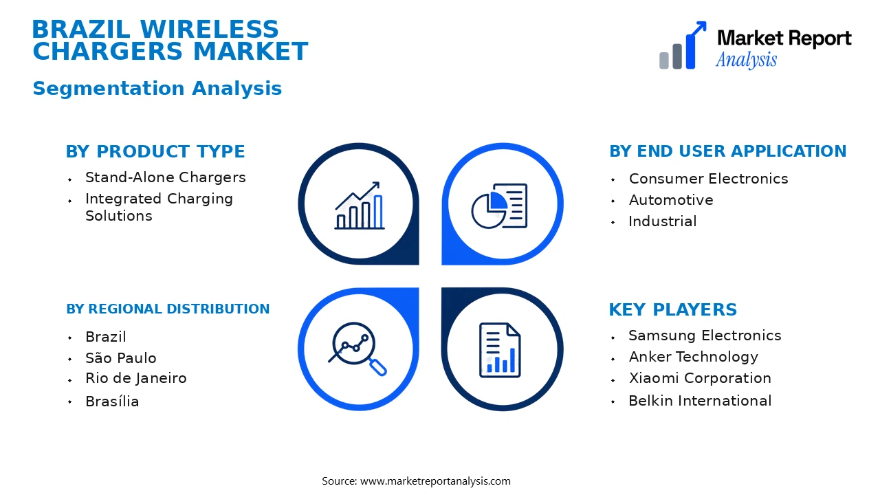 Brazil Wireless Chargers Market Segments and Segmentation Analysis
