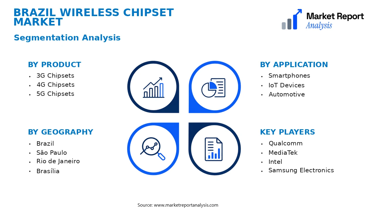 Brazil Wireless Chipset Market Segments and Segmentation Analysis