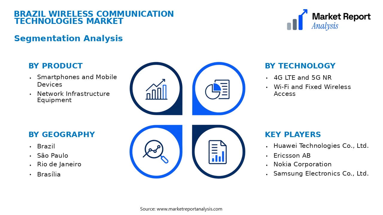 Brazil Wireless Communication Technologies Market Segments and Segmentation Analysis Brazil Wireless Communication Technologies Market Segments and Segmentation Analysis