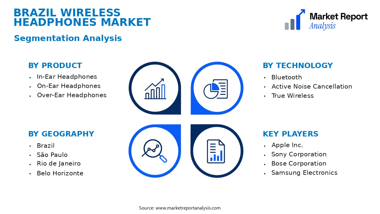 Brazil Wireless Headphones Market Segments and Segmentation Analysis