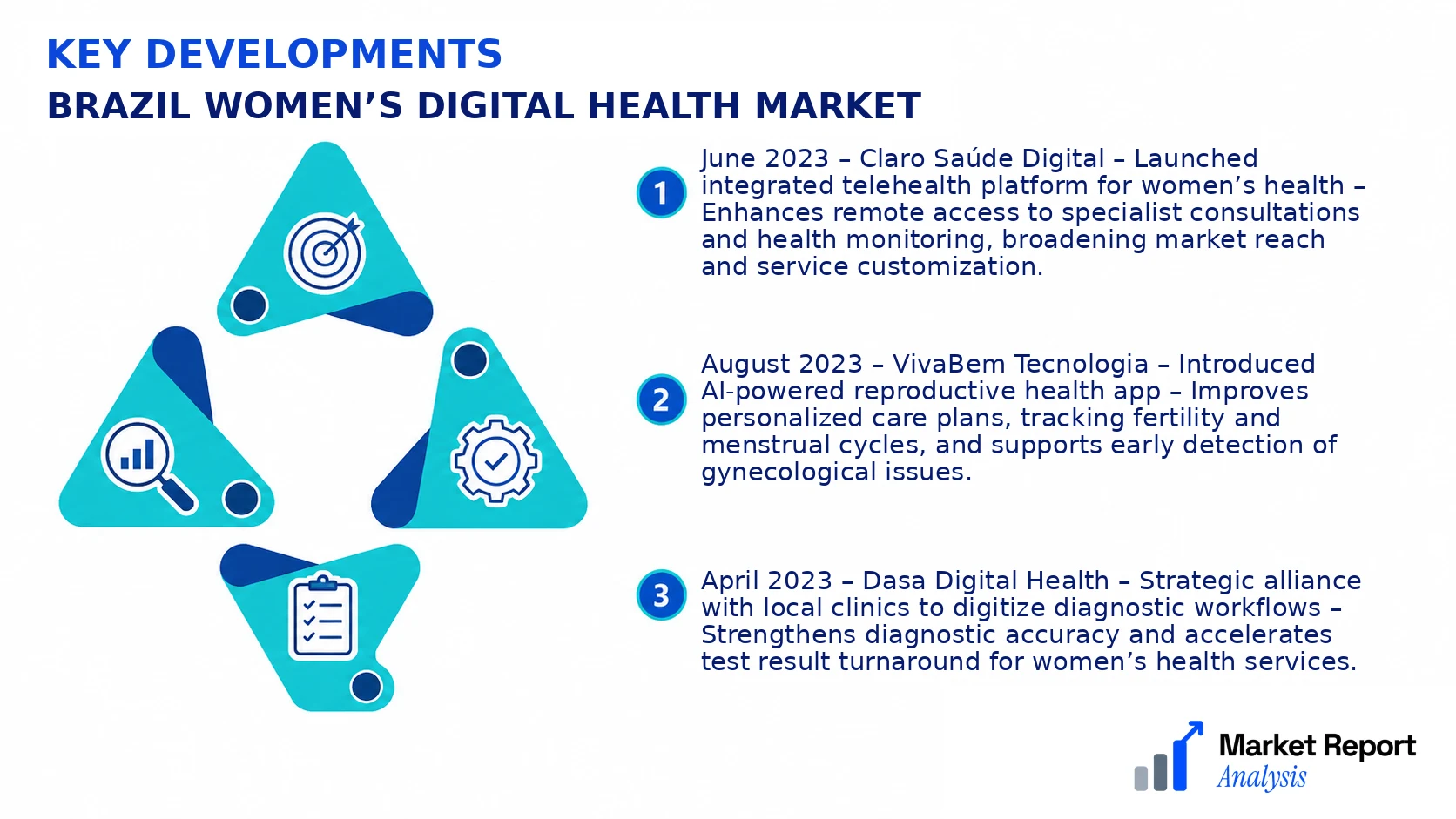 Brazil Women’s Digital Health Market Key Developments and Strategic Business Developments