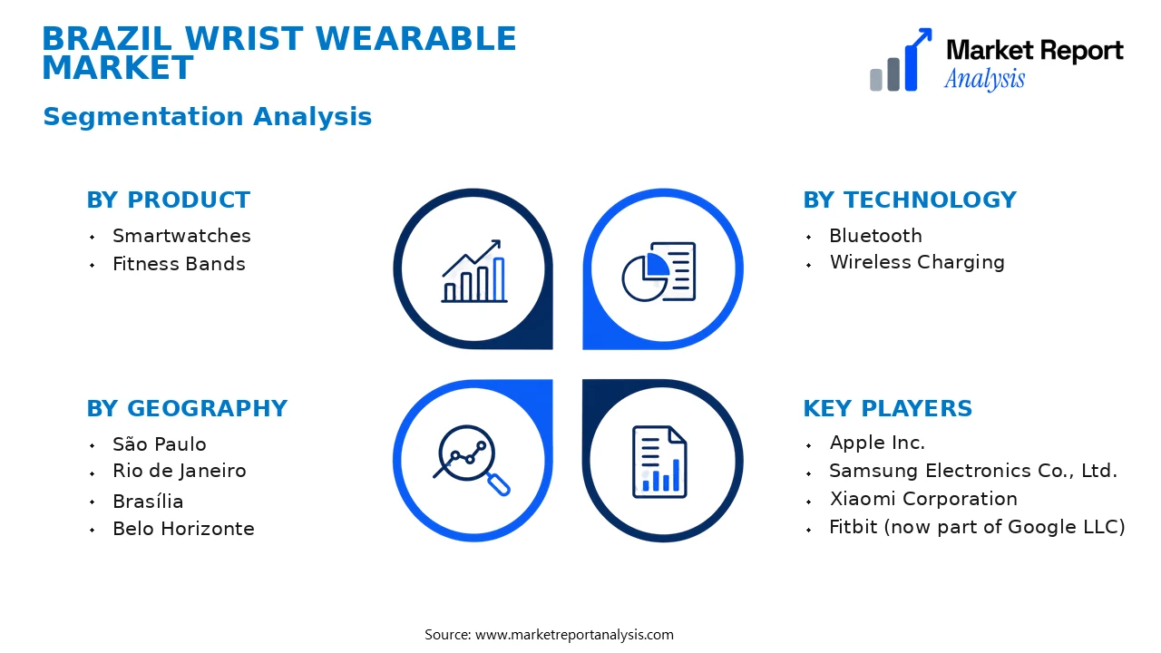 Brazil Wrist Wearable Market Segments and Segmentation Analysis Brazil Wrist Wearable Market Segments and Segmentation Analysis