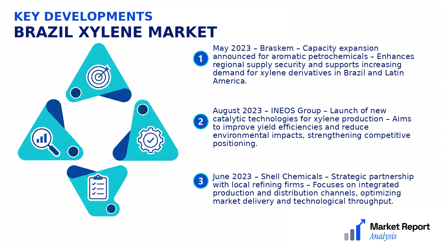 Brazil Xylene Market Key Developments and Strategic Business Developments Brazil Xylene Market Key Developments and Strategic Business Developments