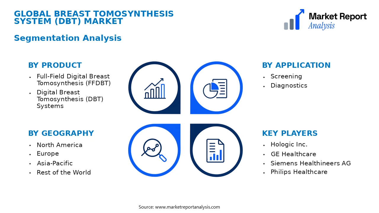 Breast Tomosynthesis System (DBT) Market Segments and Segmentation Analysis