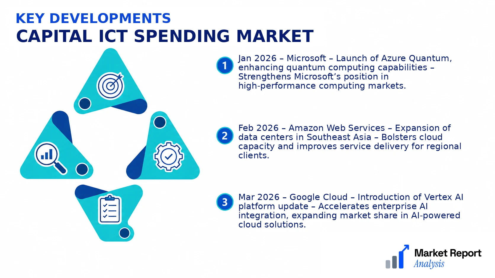 Capital ICT Spending Market Key Developments and Strategic Business Developments