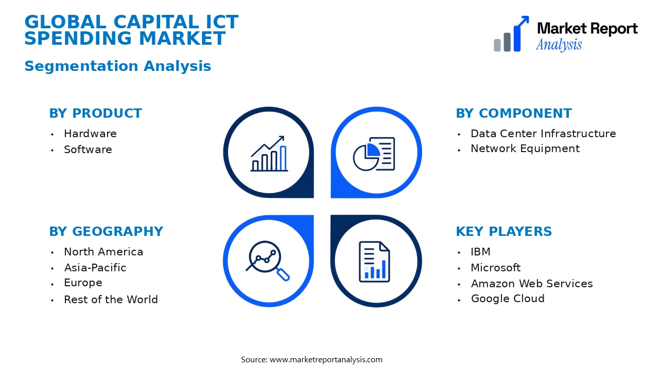 Capital ICT Spending Market Segments and Segmentation Analysis Capital ICT Spending Market Segments and Segmentation Analysis