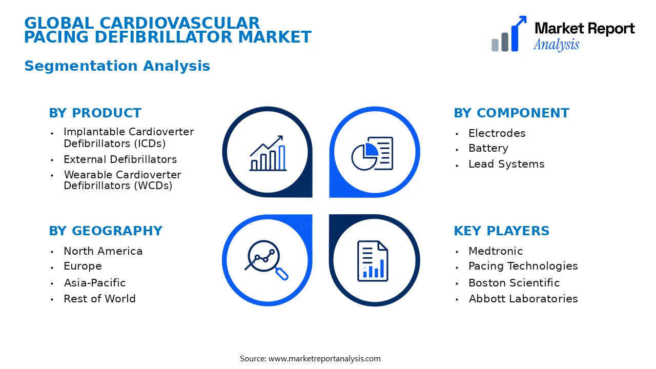 Cardiovascular Pacing Defibrillator Market Segments and Segmentation Analysis Cardiovascular Pacing Defibrillator Market Segments and Segmentation Analysis