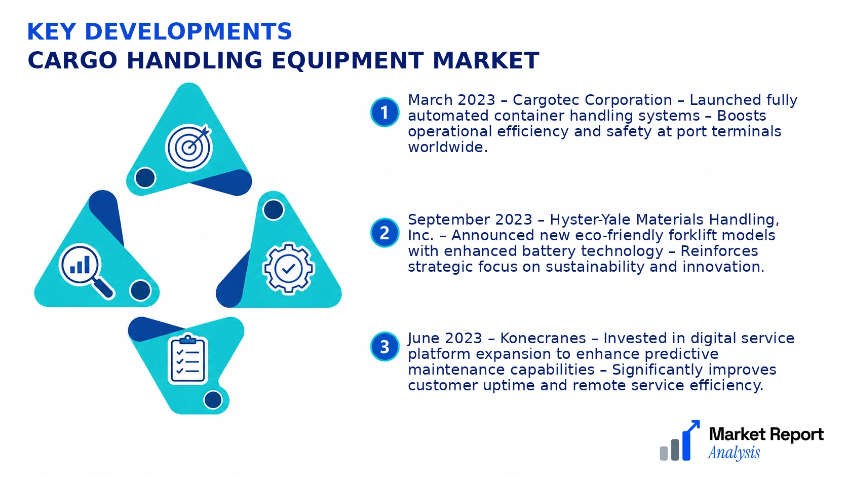 Cargo Handling Equipment Market Key Developments and Strategic Business Developments Cargo Handling Equipment Market Key Developments and Strategic Business Developments