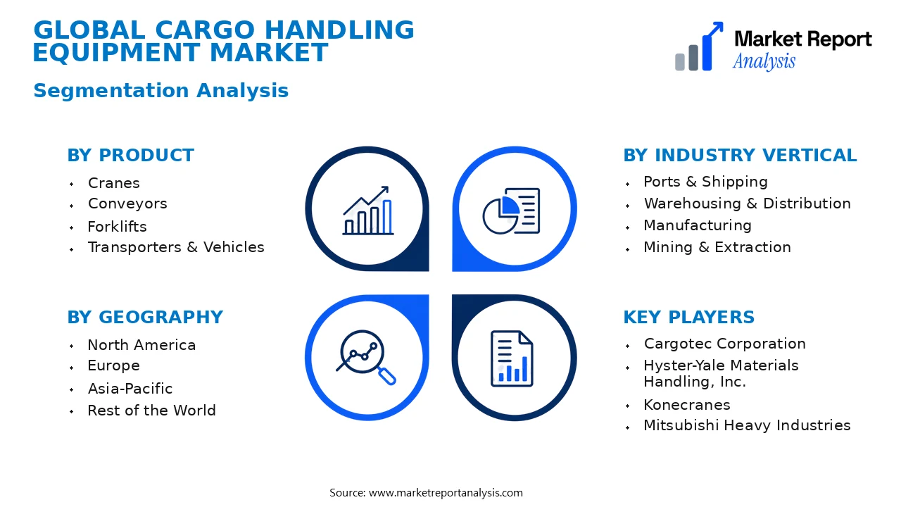 Cargo Handling Equipment Market Segments and Segmentation Analysis