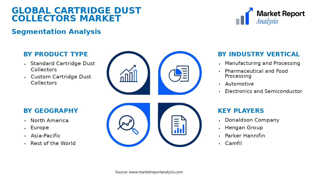Cartridge Dust Collectors Market Segments and Segmentation Analysis Cartridge Dust Collectors Market Segments and Segmentation Analysis