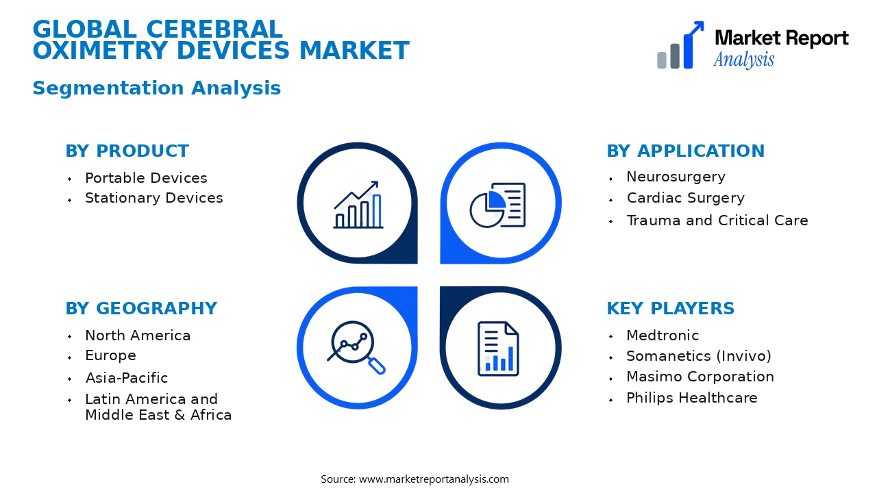 Cerebral Oximetry Devices Market Segments and Segmentation Analysis Cerebral Oximetry Devices Market Segments and Segmentation Analysis
