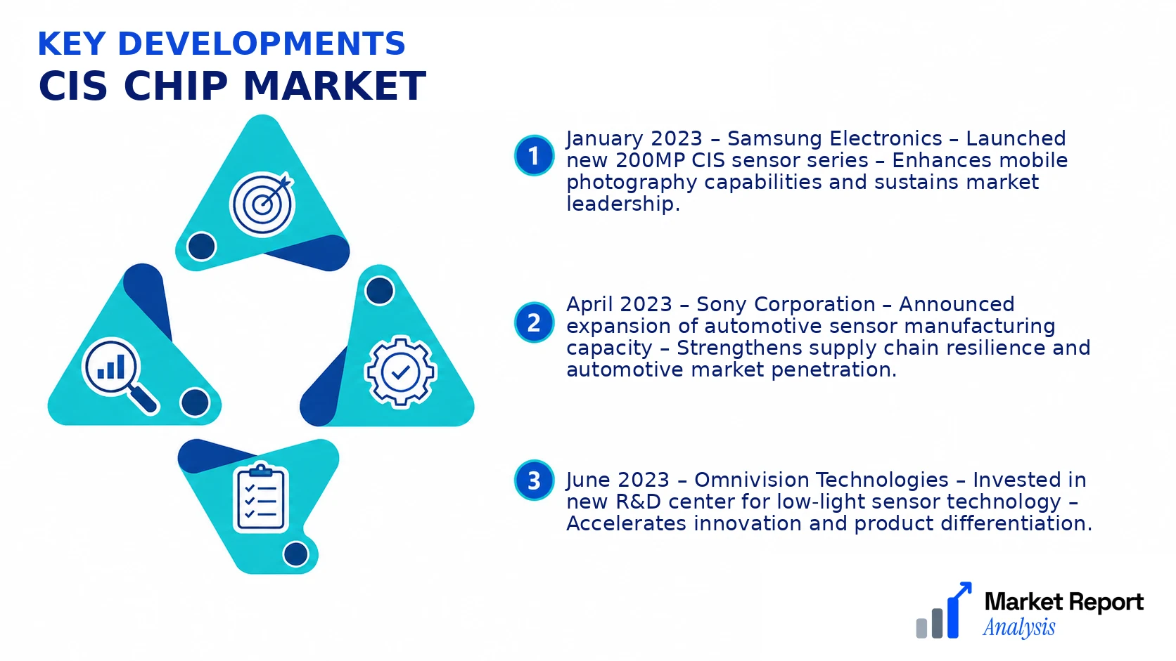 CIS Chip Market Key Developments and Strategic Business Developments