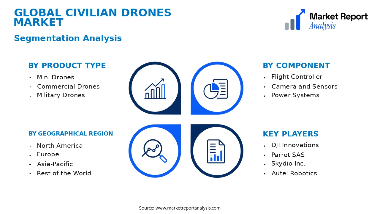 Civilian Drones Market Segments and Segmentation Analysis