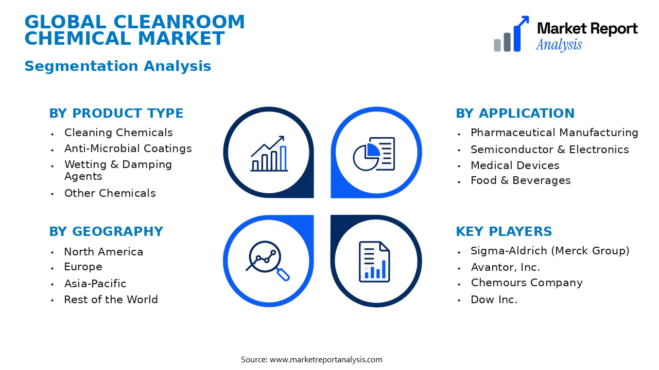 Cleanroom Chemical Market Segments and Segmentation Analysis Cleanroom Chemical Market Segments and Segmentation Analysis