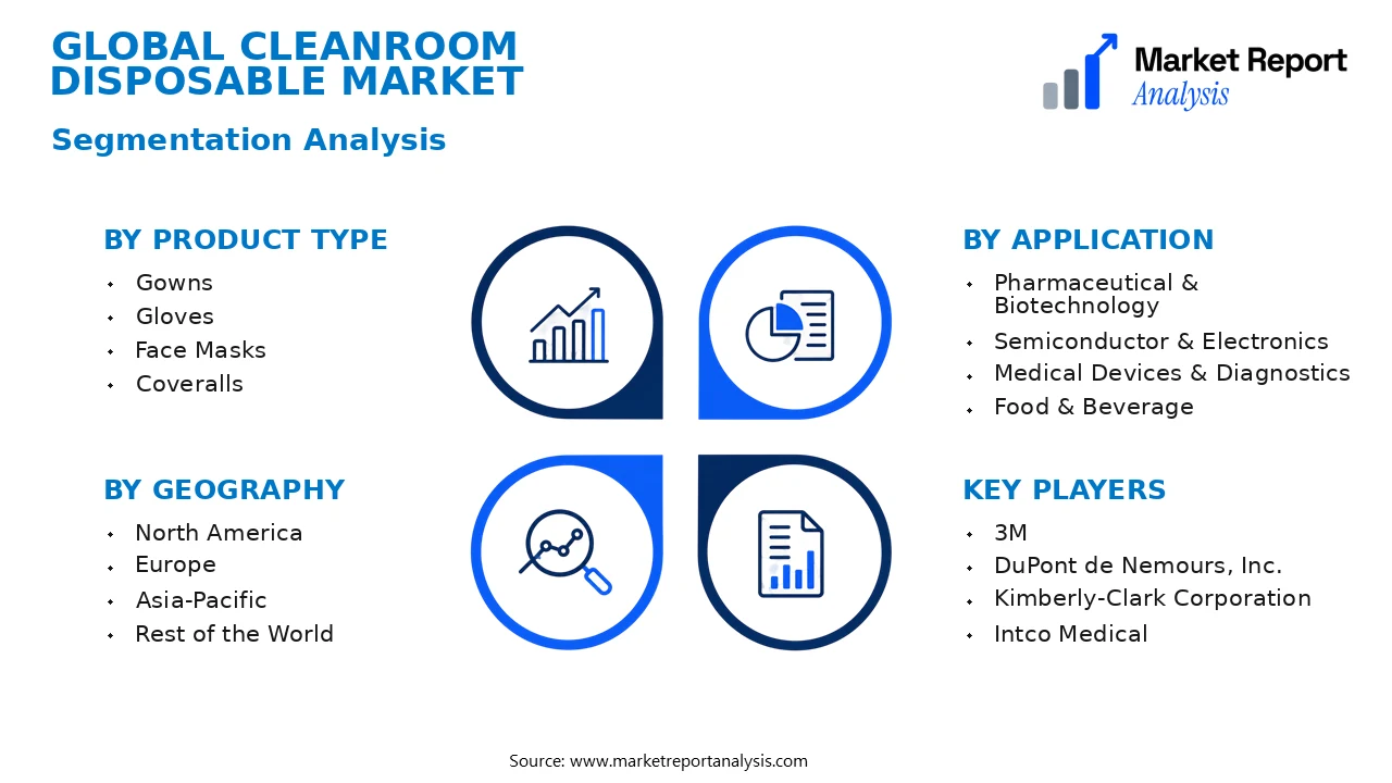 Cleanroom Disposable Market Segments and Segmentation Analysis Cleanroom Disposable Market Segments and Segmentation Analysis