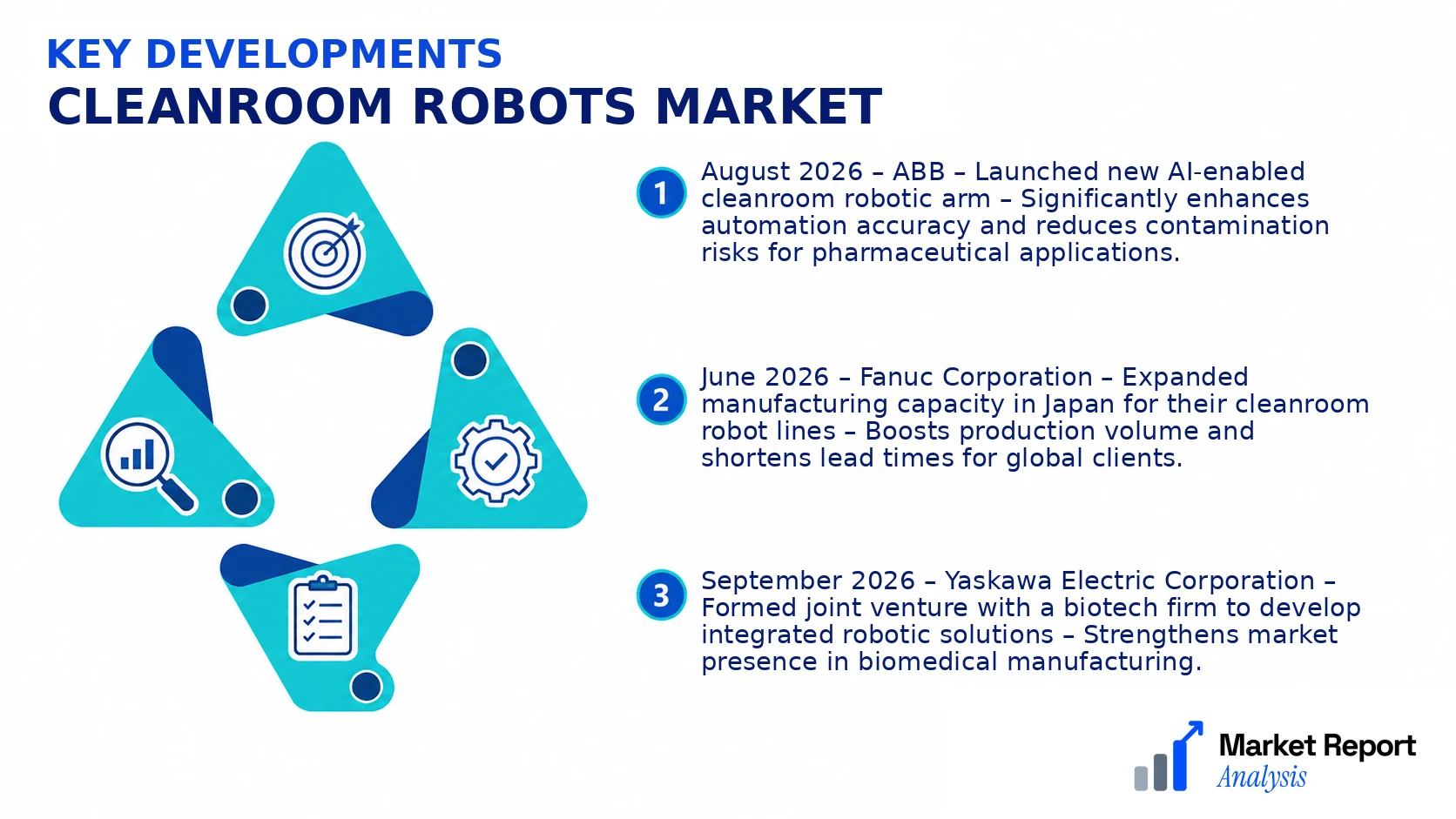 Cleanroom Robots Market Key Developments and Strategic Business Developments Cleanroom Robots Market Key Developments and Strategic Business Developments