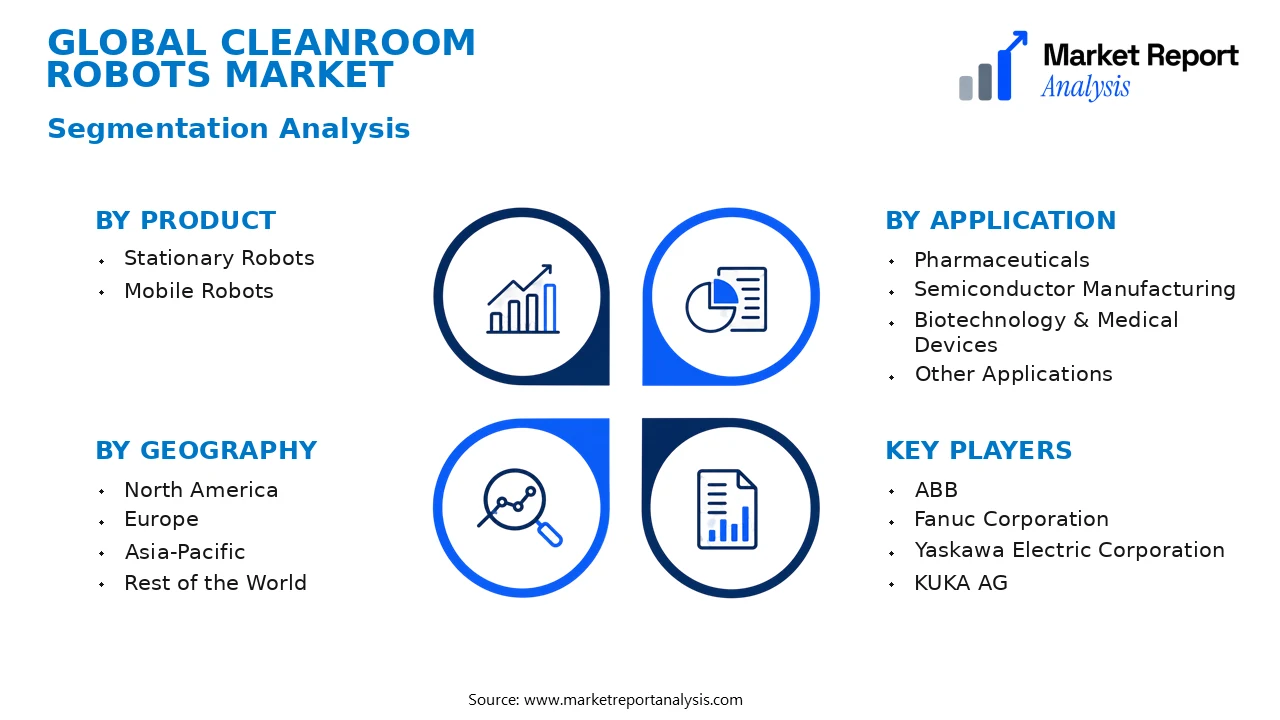 Cleanroom Robots Market Segments and Segmentation Analysis Cleanroom Robots Market Segments and Segmentation Analysis