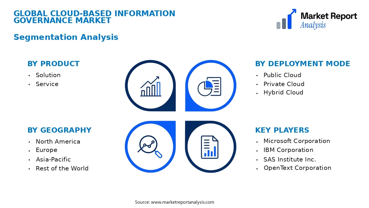 Cloud-based Information Governance Market Segments and Segmentation Analysis Cloud-based Information Governance Market Segments and Segmentation Analysis
