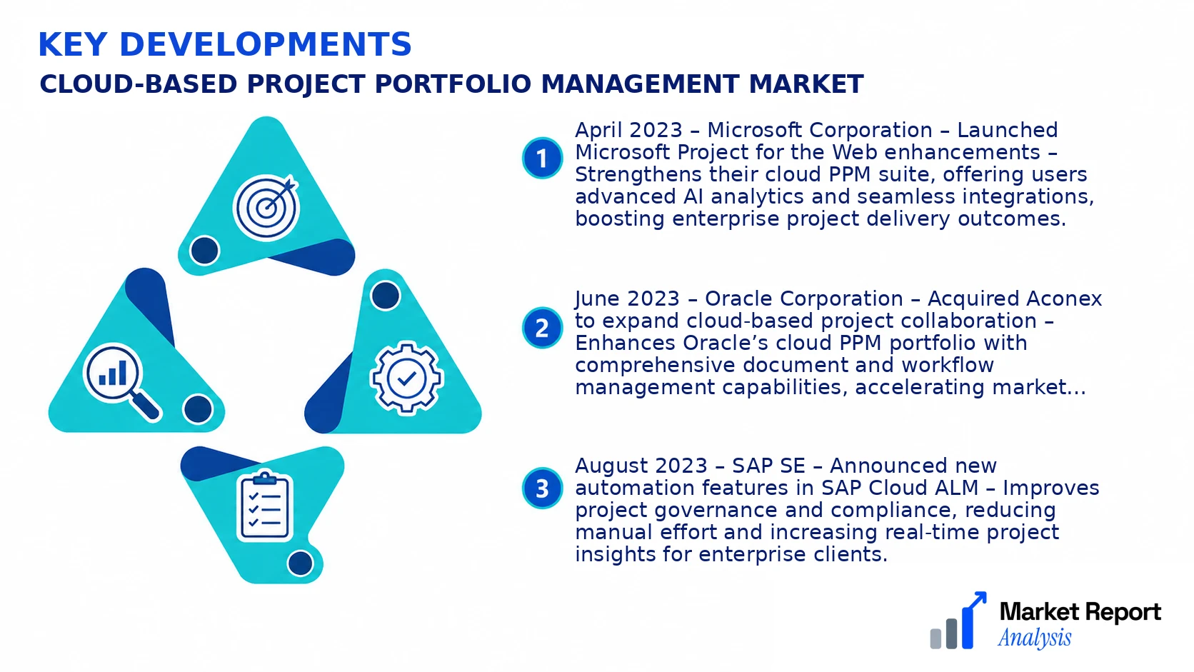 Cloud-based Project Portfolio Management Market Key Developments and Strategic Business Developments Cloud-based Project Portfolio Management Market Key Developments and Strategic Business Developments