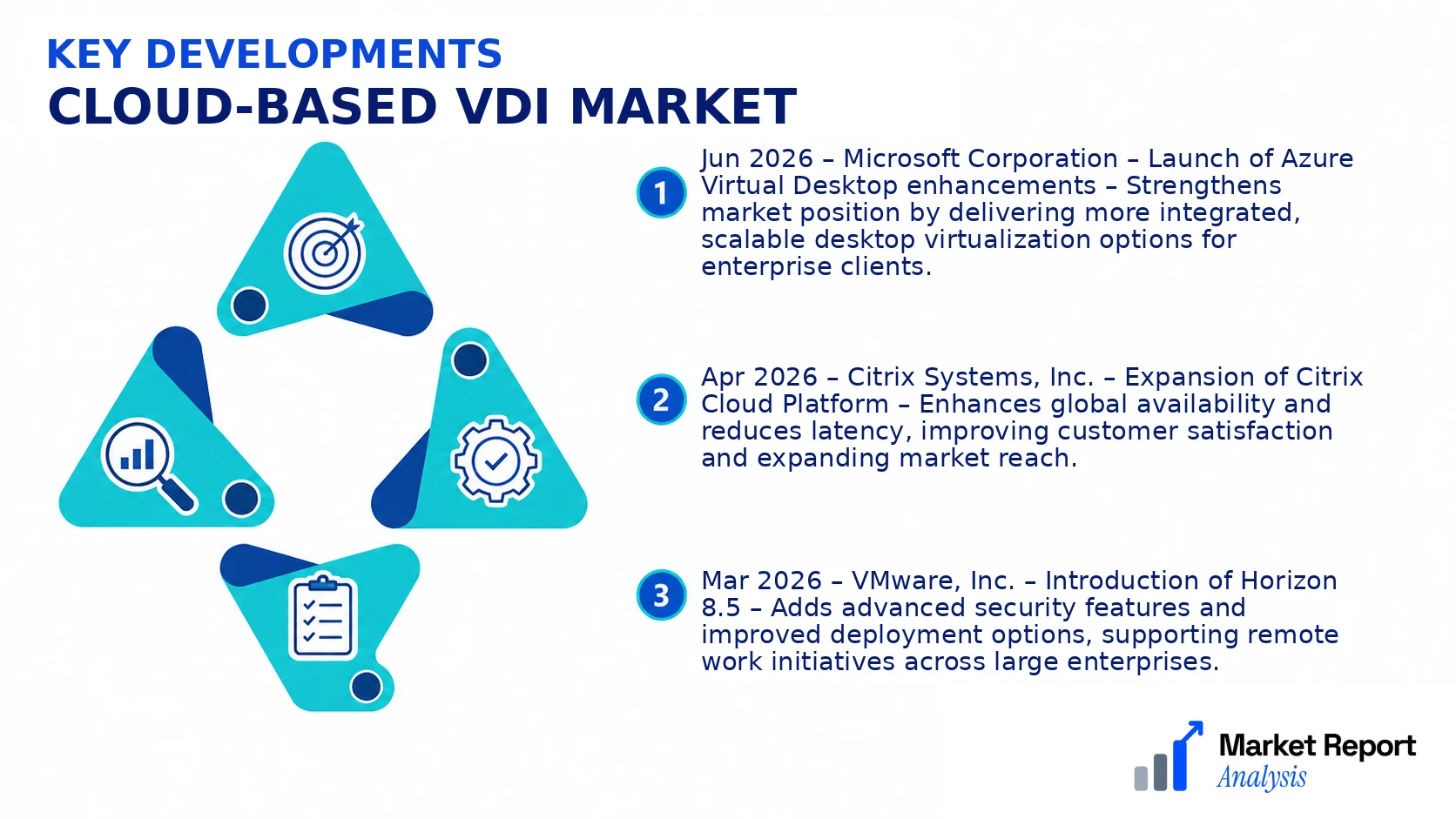 Cloud-based VDI Market Key Developments and Strategic Business Developments