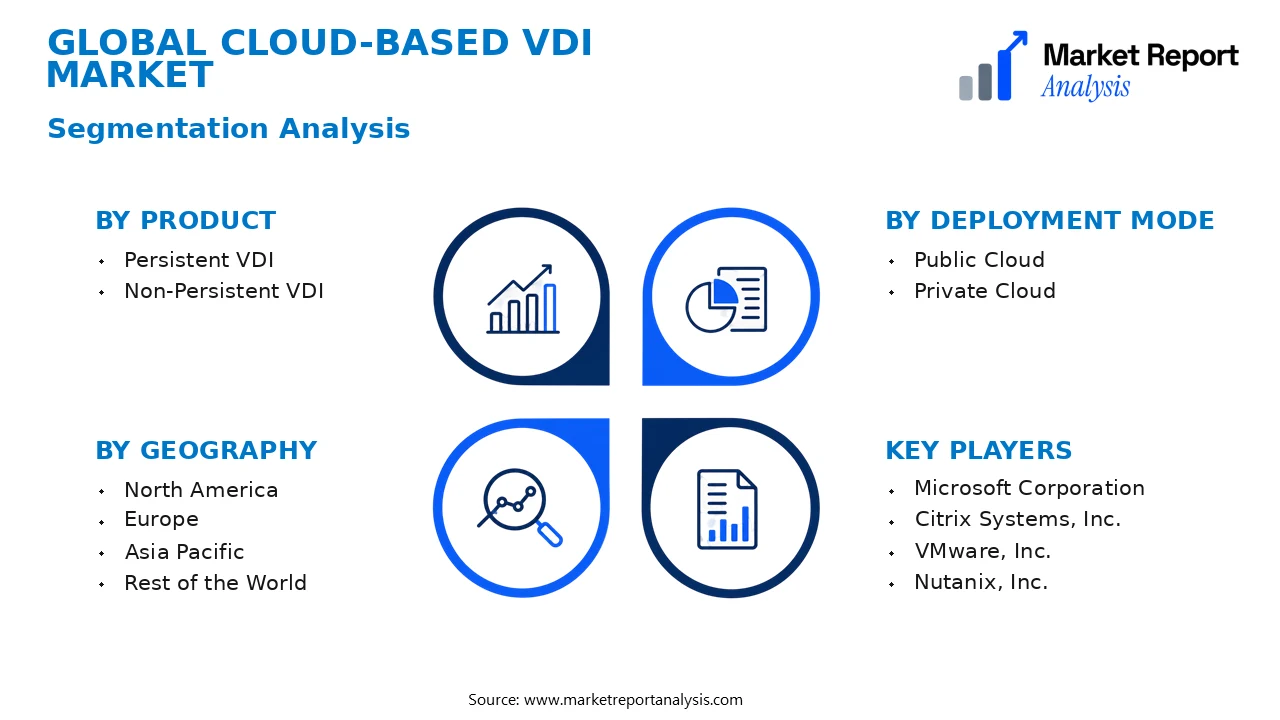 Cloud-based VDI Market Segments and Segmentation Analysis