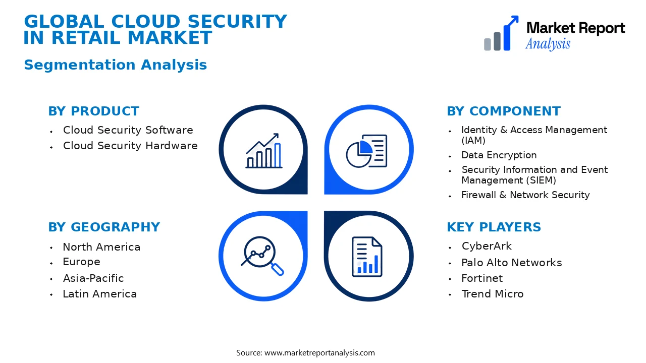 Cloud Security in Retail Market Segments and Segmentation Analysis