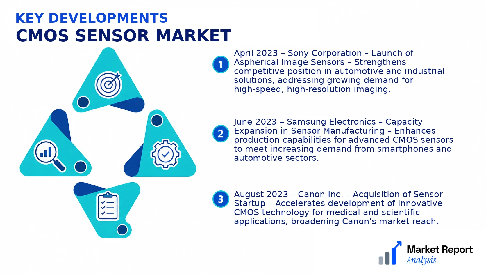 CMOS Sensor Market Key Developments and Strategic Business Developments