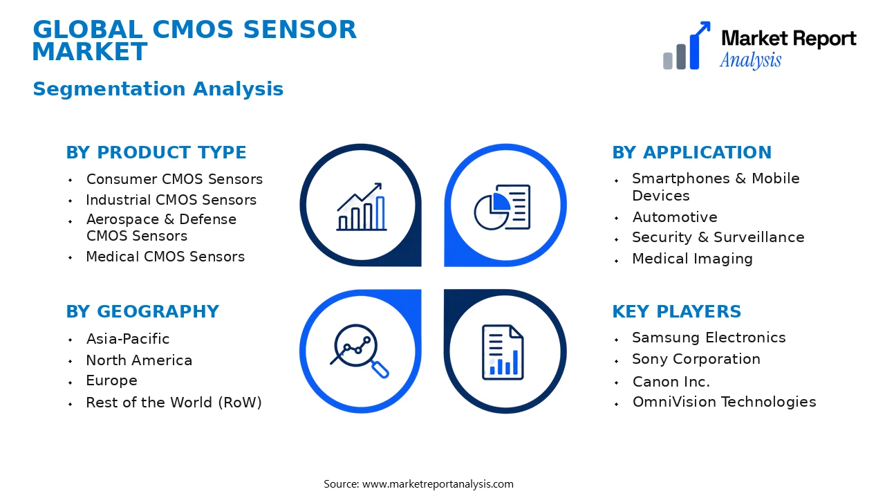 CMOS Sensor Market Segments and Segmentation Analysis