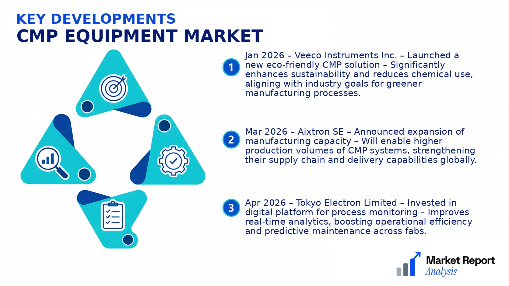 CMP Equipment Market Key Developments and Strategic Business Developments