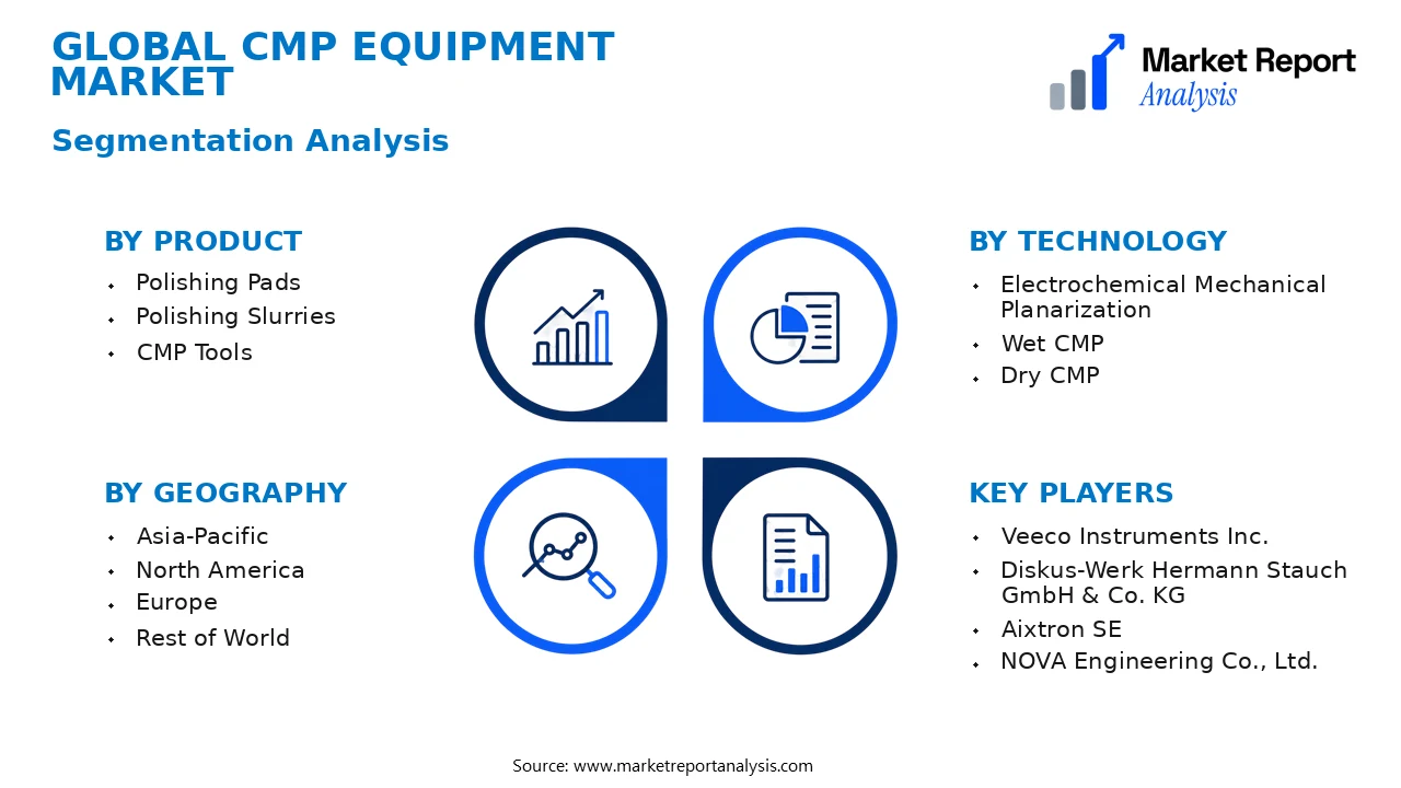 CMP Equipment Market Segments and Segmentation Analysis