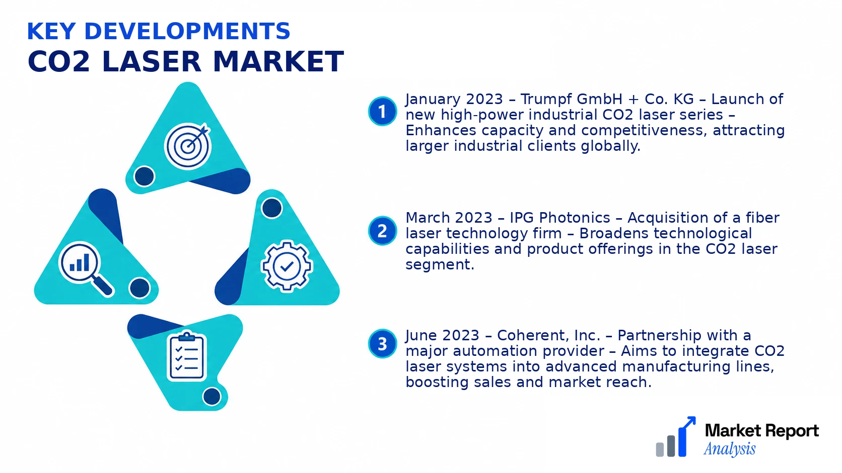 CO2 Laser Market Key Developments and Strategic Business Developments CO2 Laser Market Key Developments and Strategic Business Developments