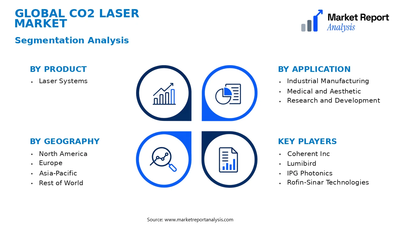 CO2 Laser Market Segments and Segmentation Analysis