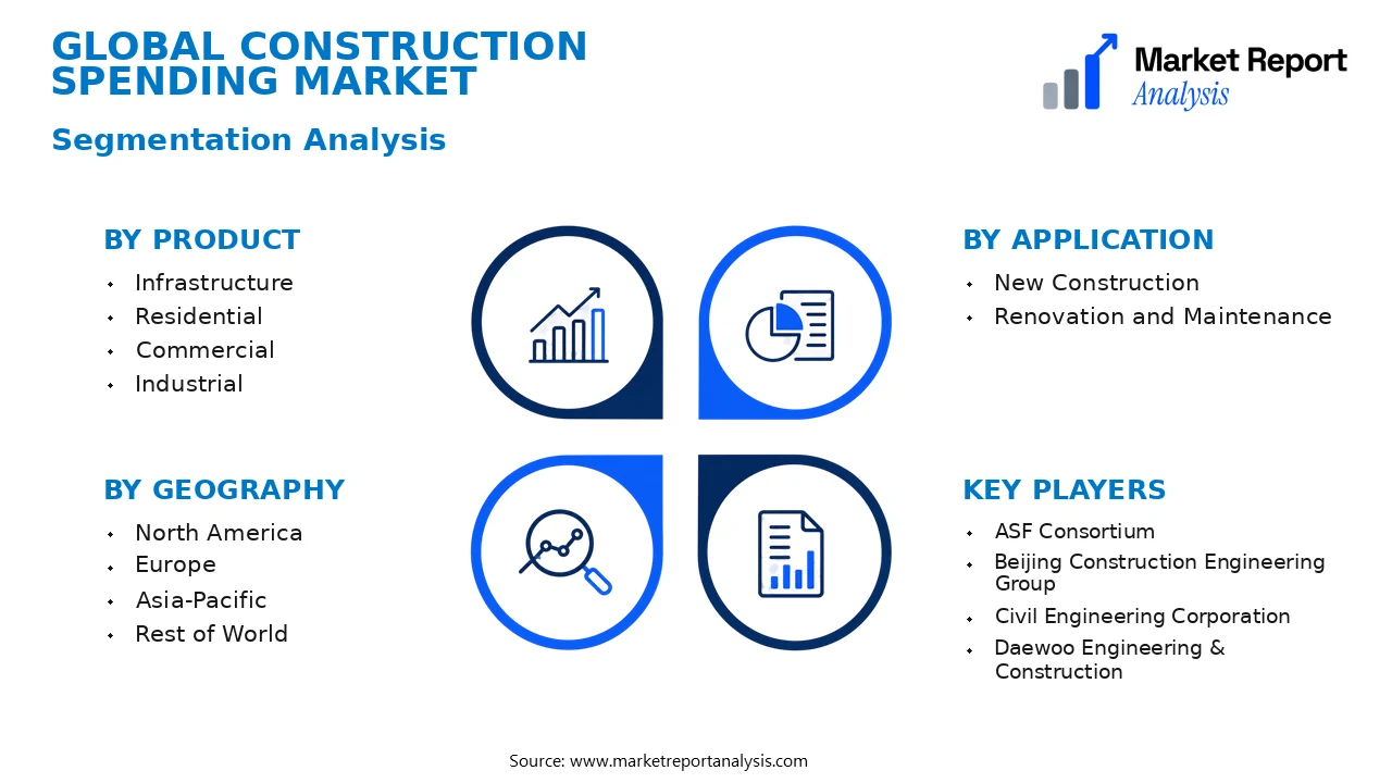 Construction Spending Market Segments and Segmentation Analysis Construction Spending Market Segments and Segmentation Analysis