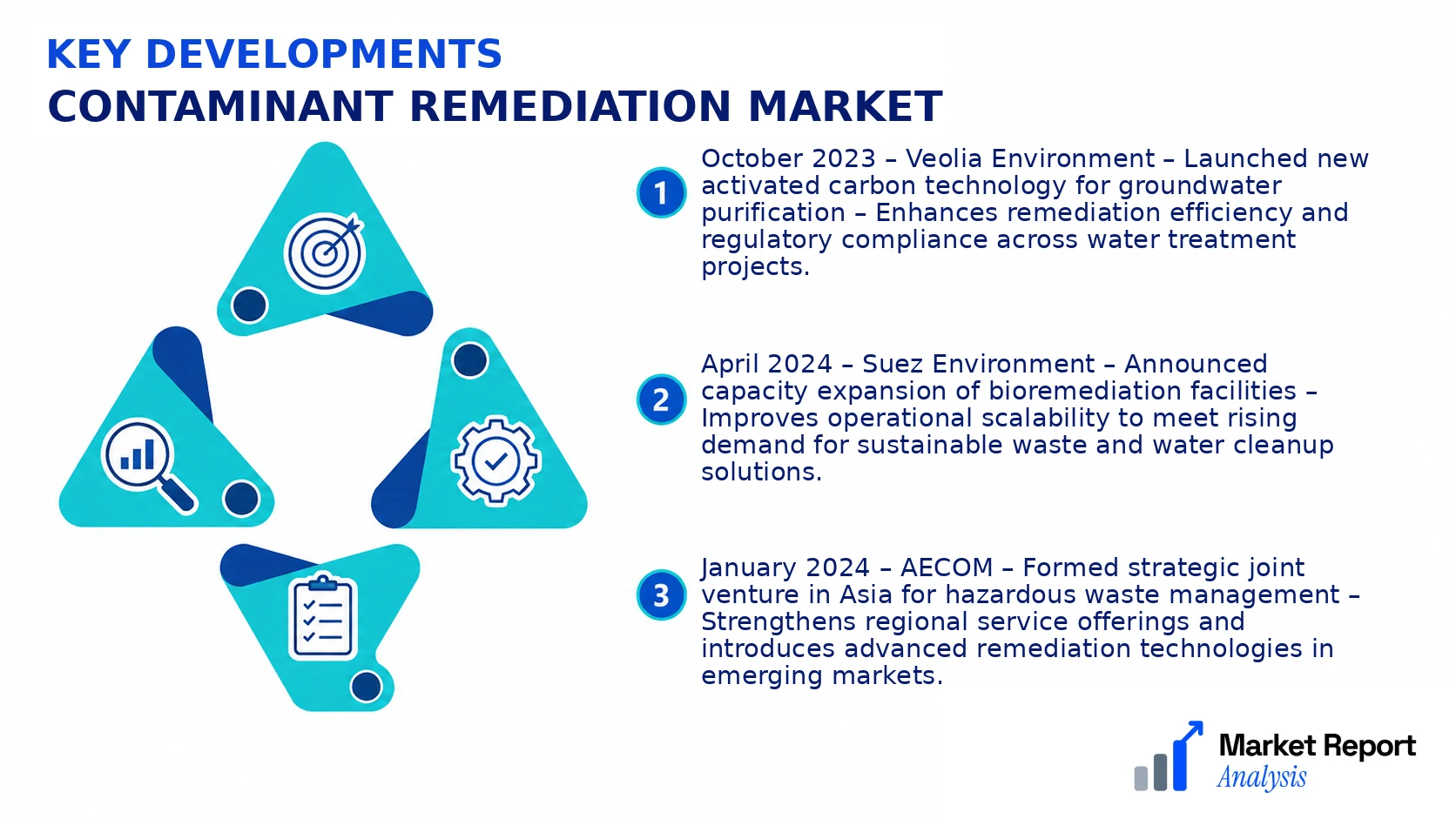 Contaminant Remediation Market Key Developments and Strategic Business Developments Contaminant Remediation Market Key Developments and Strategic Business Developments
