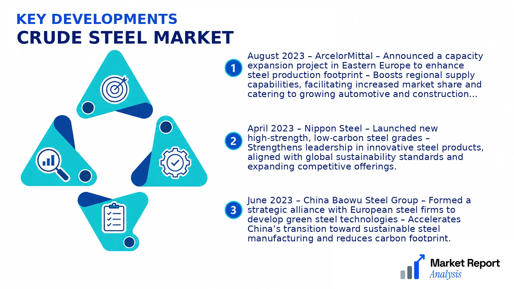 Crude Steel Market Key Developments and Strategic Business Developments Crude Steel Market Key Developments and Strategic Business Developments