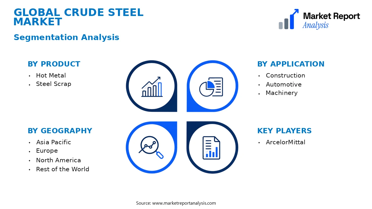 Crude Steel Market Segments and Segmentation Analysis Crude Steel Market Segments and Segmentation Analysis