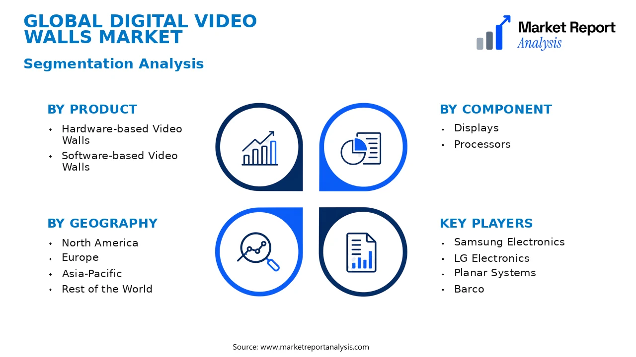 Digital Video Walls Market Segments and Segmentation Analysis Digital Video Walls Market Segments and Segmentation Analysis