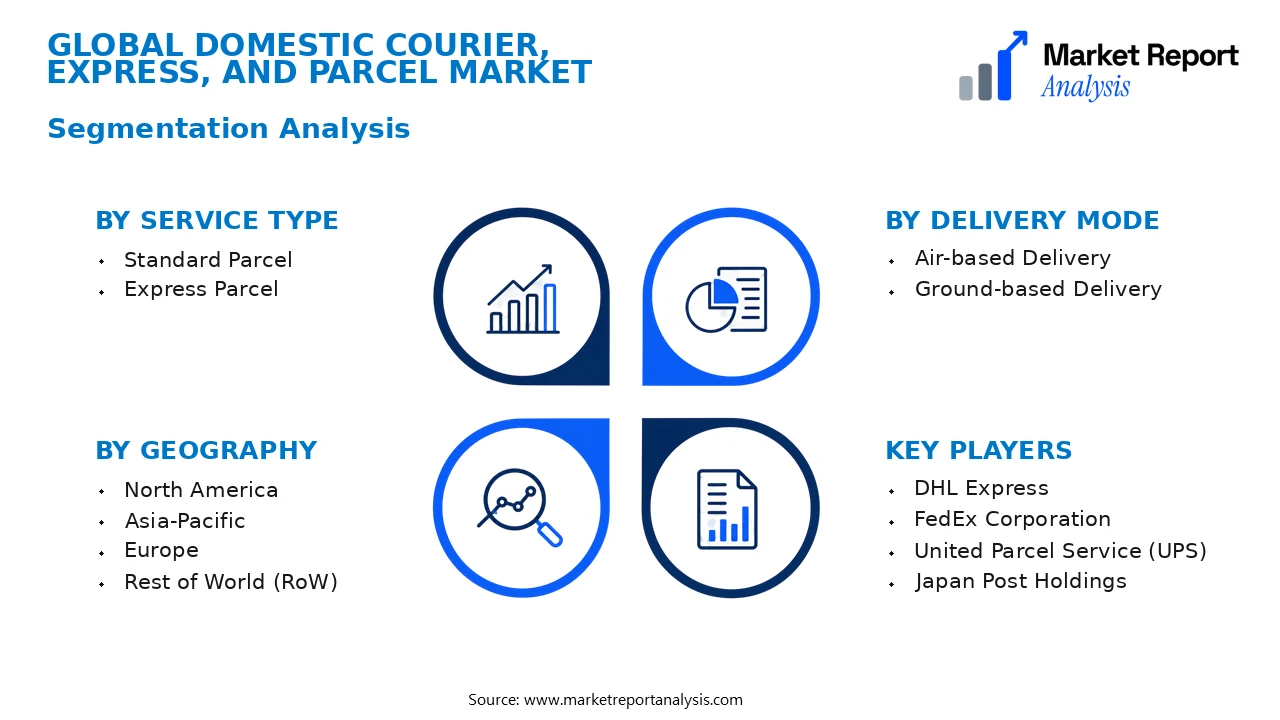Domestic Courier, Express, and Parcel Market Segments and Segmentation Analysis Domestic Courier, Express, and Parcel Market Segments and Segmentation Analysis