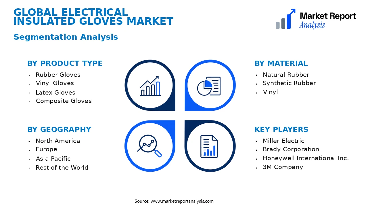 Electrical Insulated Gloves Market Segments and Segmentation Analysis