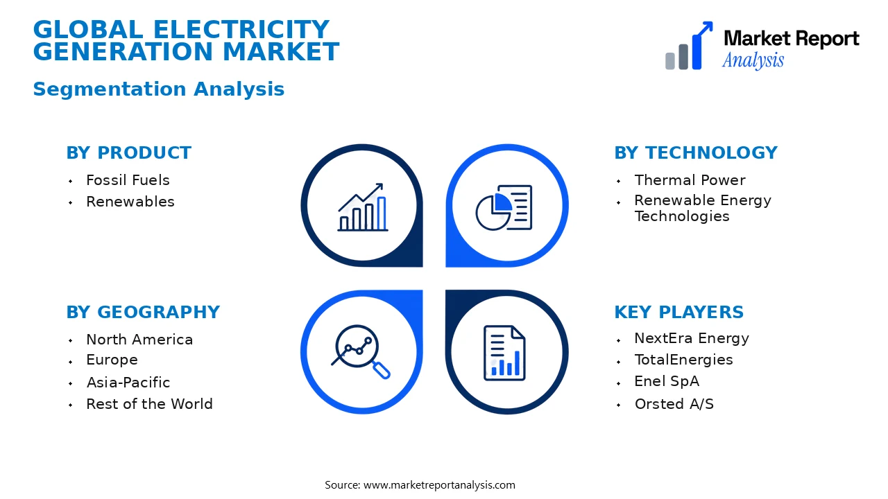Electricity Generation Market Segments and Segmentation Analysis