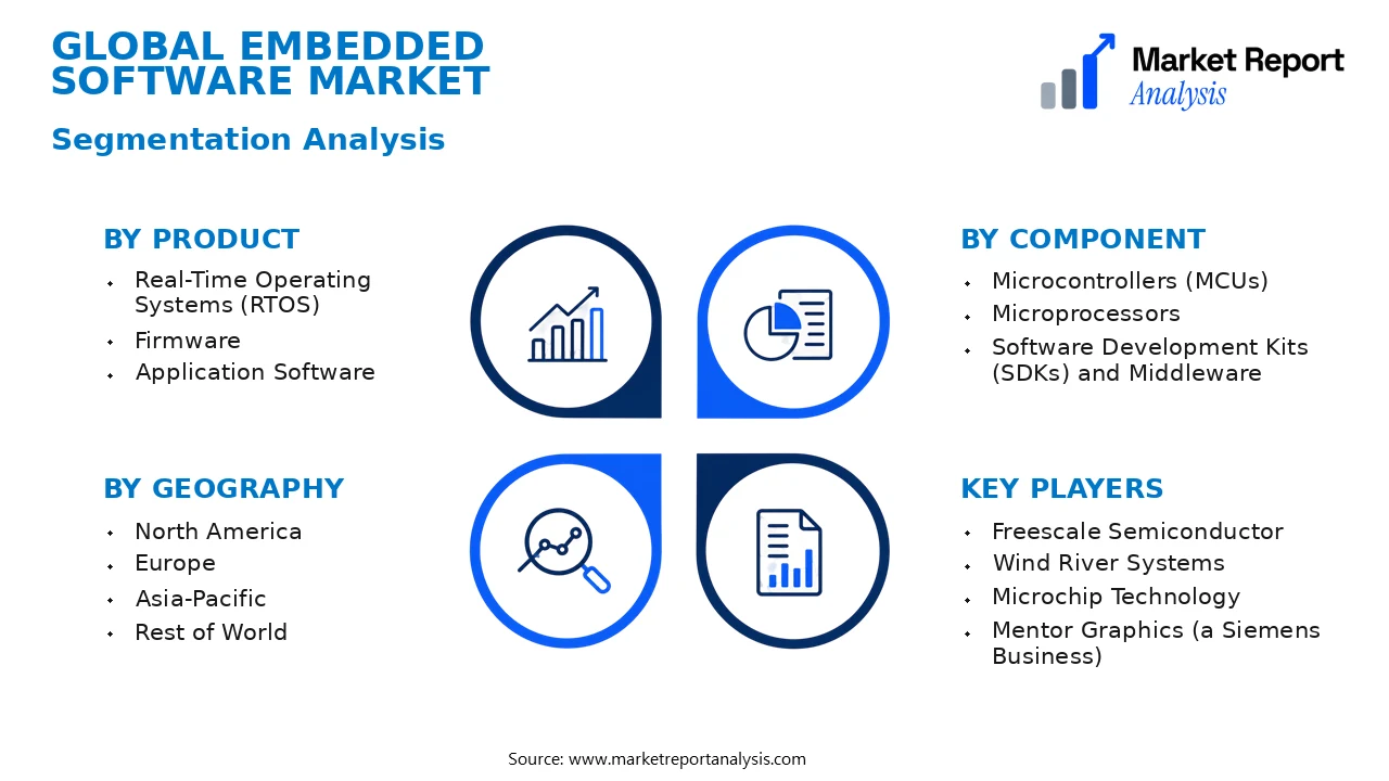 Embedded Software Market Segments and Segmentation Analysis Embedded Software Market Segments and Segmentation Analysis