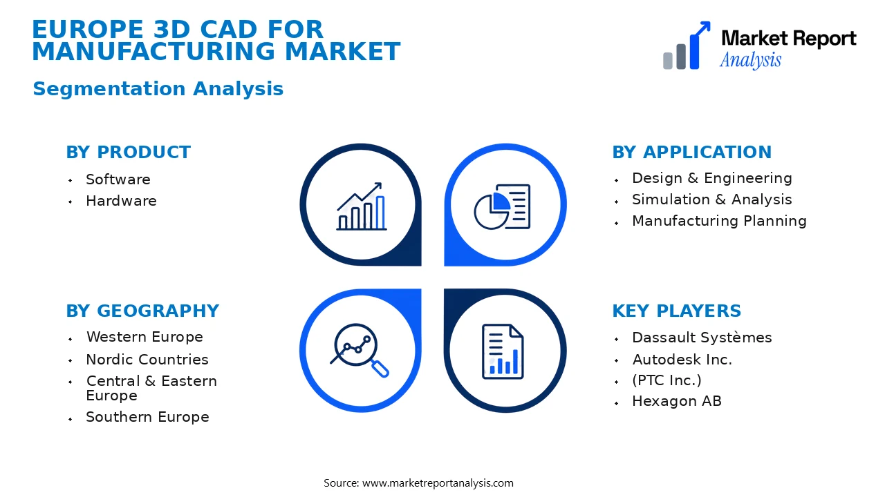 Europe 3D CAD for Manufacturing Market Segments and Segmentation Analysis Europe 3D CAD for Manufacturing Market Segments and Segmentation Analysis