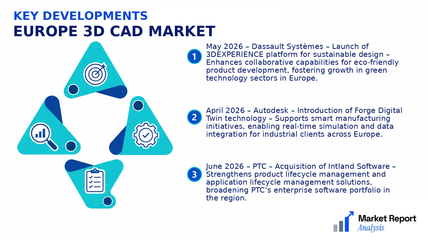 Europe 3D CAD Market Key Developments and Strategic Business Developments